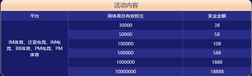 ayx爱游戏体育大闯关